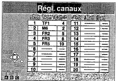 PANASONIC DMR-E75V - Aoute, eaceer et deplacier les chames - 1