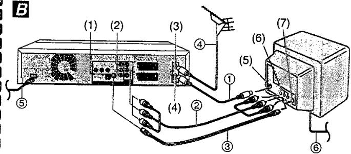 PANASONIC DMR-E75V - ■ Raccordements 2 - 2