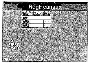 PANASONIC DMR-E75V - Changer le réglage de l'année AV - 1