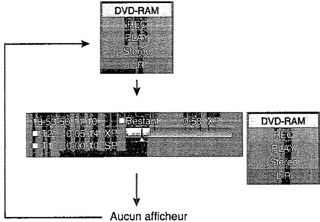 PANASONIC DMR-E75V - Appuyez sur [STATUS] pour changer les informations affichées. - 1