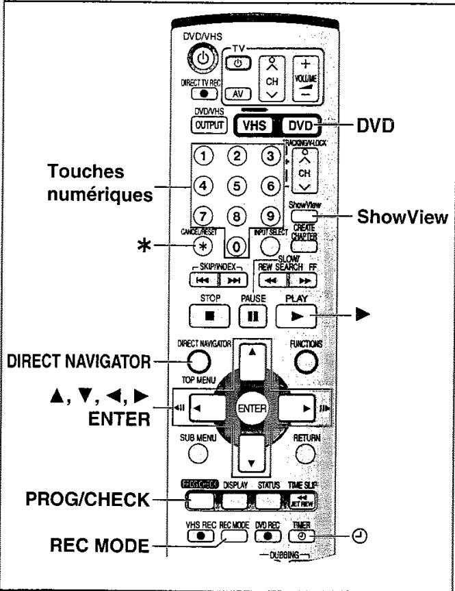 PANASONIC DMR-E75V - Pour votre information - 1