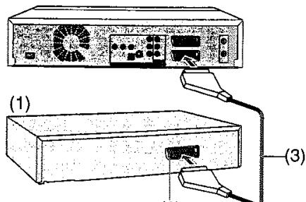 PANASONIC DMR-E75V - Raccorder un décodeur, un récepteur satellite ou un récepteur numérique - 1