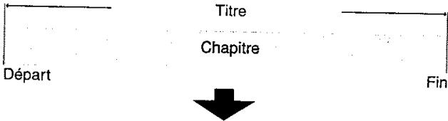 PANASONIC DMR-E75V - Titre/Chapitre - 1