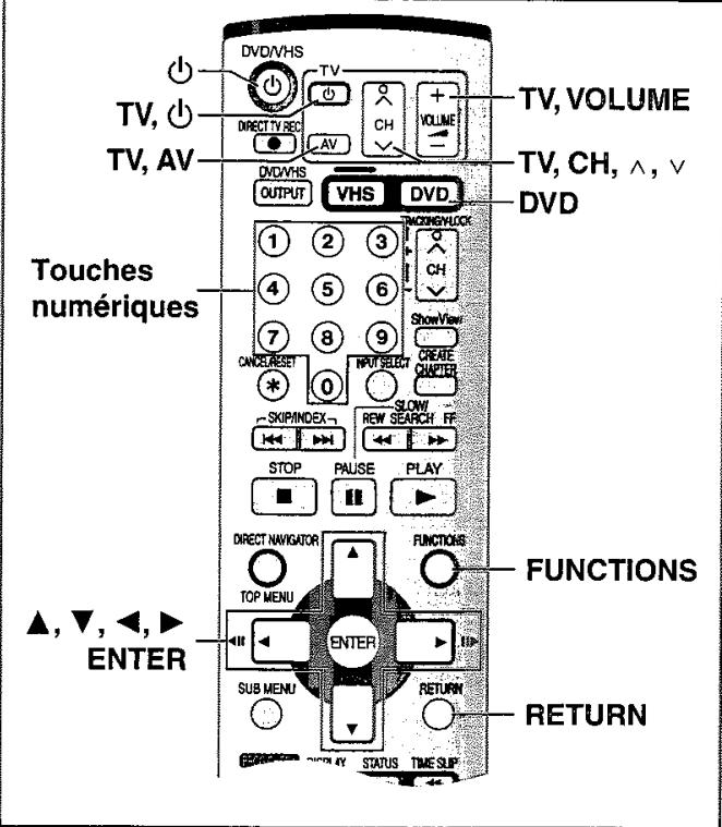 PANASONIC DMR-E75V - Replace - 1