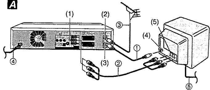 PANASONIC DMR-E75V - ■ Raccordements 2 - 1