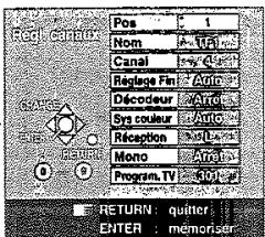 PANASONIC DMR-E75V - > Séléationnée la synthonisation manuelle - 3