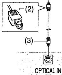 PANASONIC DMR-E75V - Raccordement à un amplificateur numérique ou à un composant de système - 2
