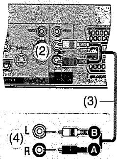 PANASONIC DMR-E75V - Raccorder un amplificateur ou composant de système analogique - 1