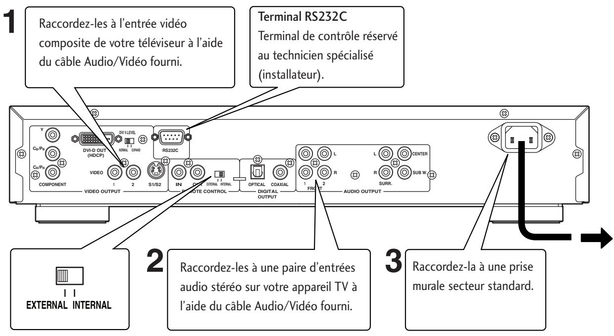 MARANTZ DV8400 - Important - 1