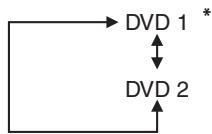 MARANTZ DV8400 - Réglage de REMOT CODE - 1