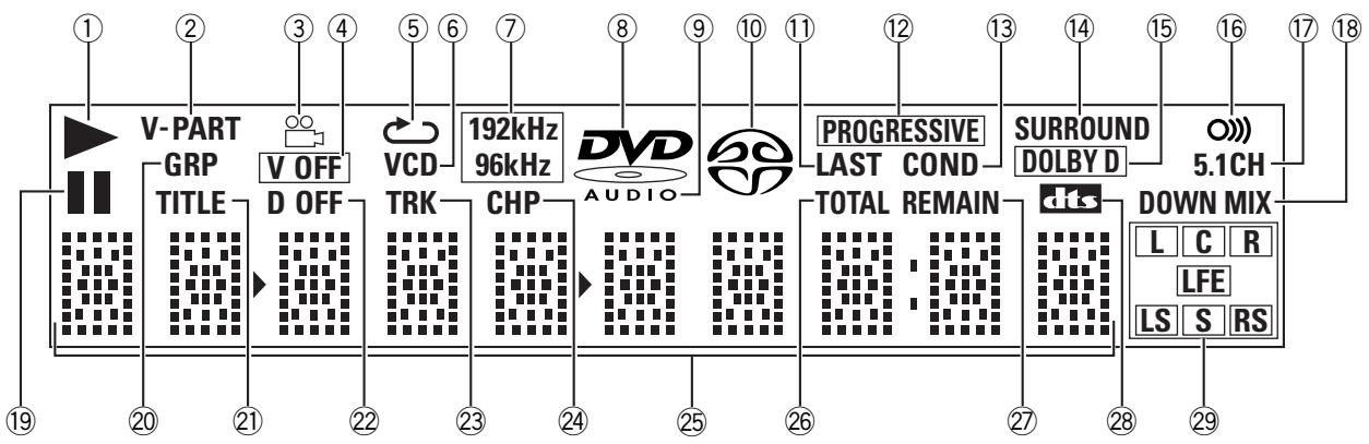 MARANTZ DV8400 - Fenêtre d'affichage - 1