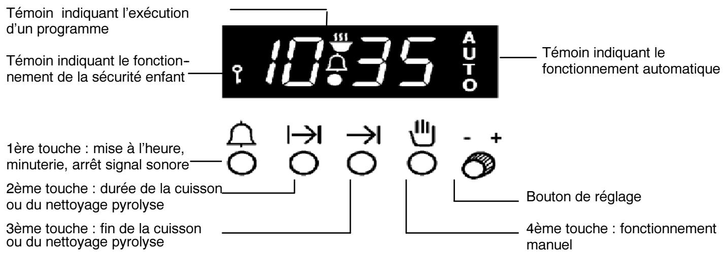 ZANUSSI ZPN 765 X - LE PROGRAMMATEUR ELECTRONIQUE - 1