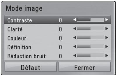 LG HX46R - Réglage de l'option [Paramet. user] - 1