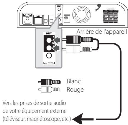 LG HX46R - Connexion AUX - 1