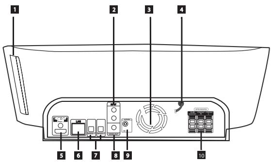 LG HX46R - Rear panel - 1