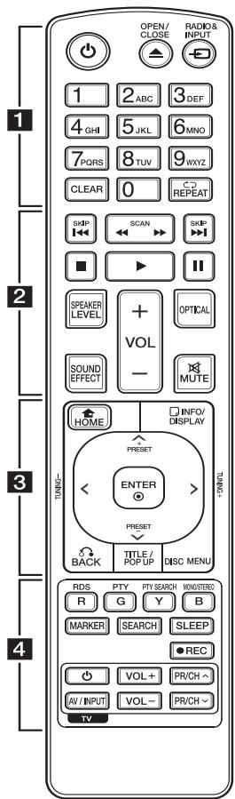 LG HX46R - Télécommande - 1