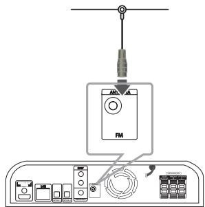 LG HX46R - Raccordement de l'antenne - 1