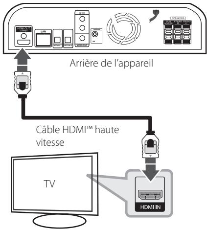 LG HX46R - Connexion HDMI - 1