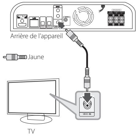 LG HX46R - Connexion video - 1