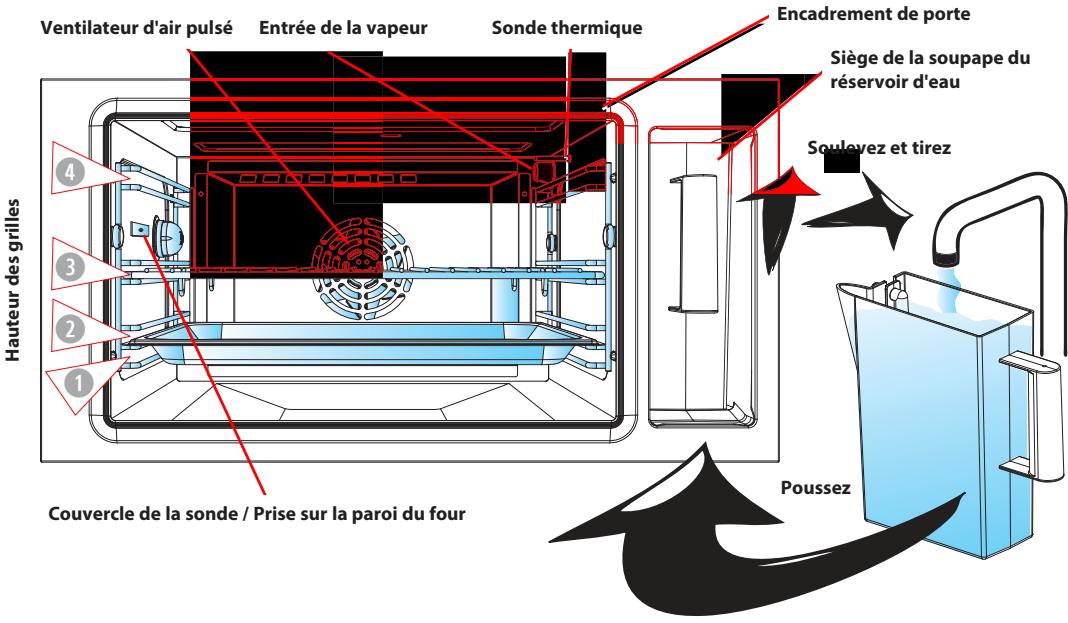 KITCHENAID FOURKOQCX45600 - \section*{Caracteristiques de l'appareil} - 1