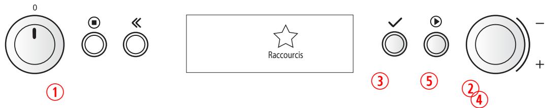 KITCHENAID FOURKOQCX45600 - Raccourcis - 1