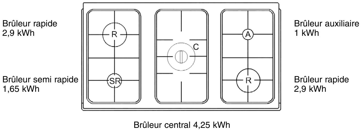 ARMAR Z 9600 MCN - La table de cuisson - 1