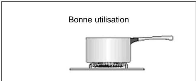 ARMAR Z 9600 MCN - Conseils d'utilisation - 1