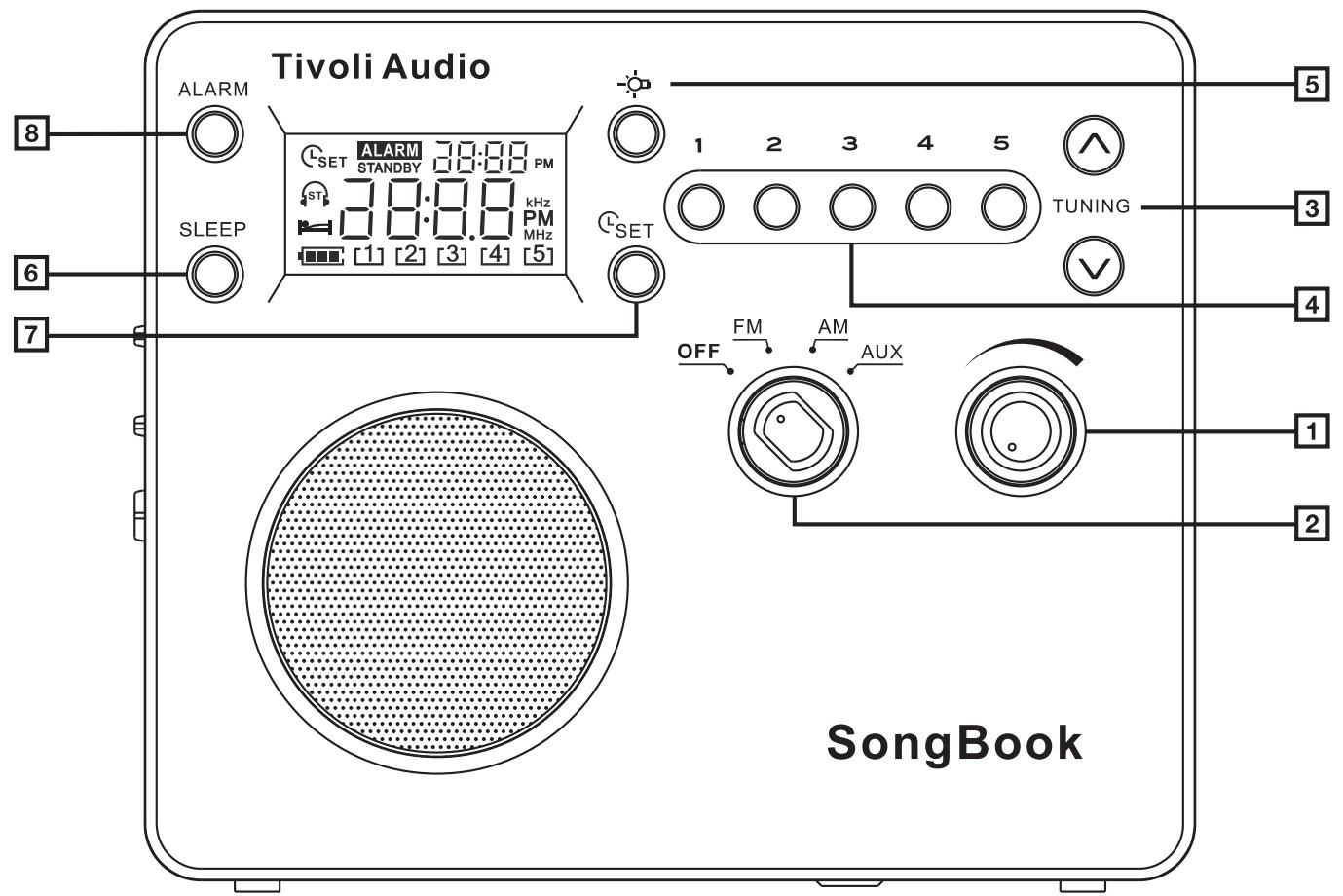 TIVOLI SONGBOOK - Description de la façon: - 1
