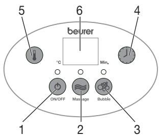 BEURER FB 50 - Description de l'appareil - 2