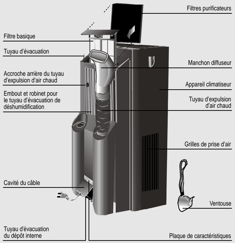 SIEMENS S1RKM09012 - Description de l'appareil - 1