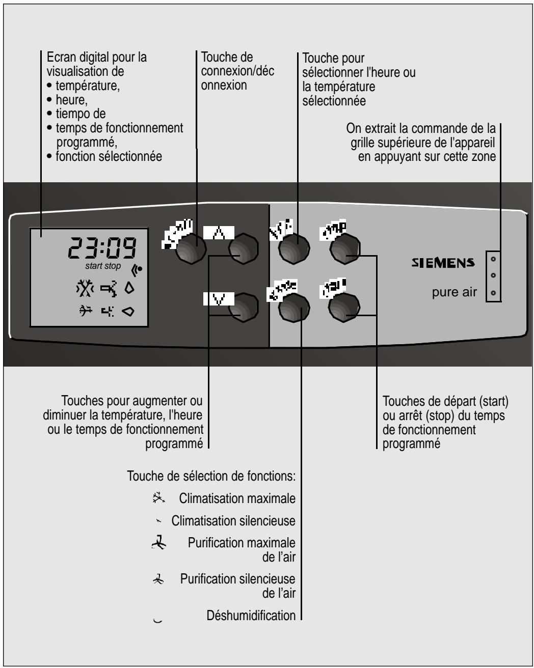 SIEMENS S1RKM09012 - Commande à distance - 1