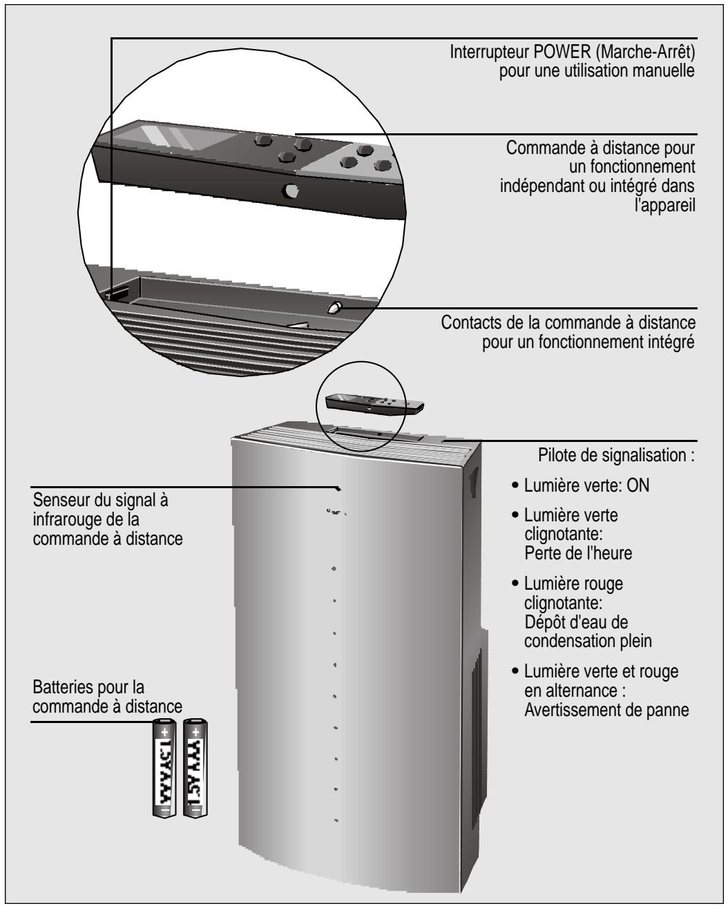 SIEMENS S1RKM09012 - Description de l'appareil - 2