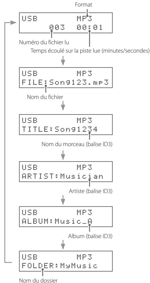 TEAC PD301 - En lecture - 1