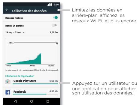 LENOVO MOTO Z WHITE - Utilisation des données - 1