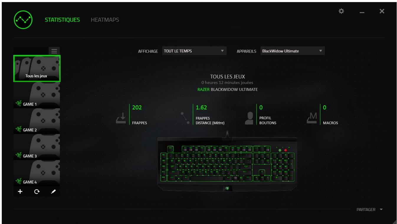RAZER TURRET - Onglet Statistiques - 1