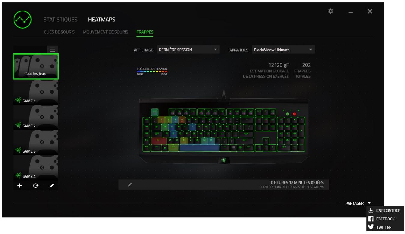 RAZER TURRET - Medias sociaux - 1
