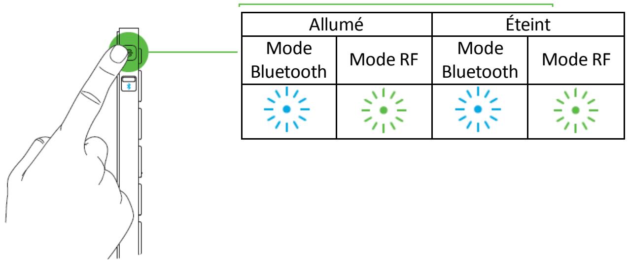 RAZER TURRET - ALIMENTATION ON/OFF - 1