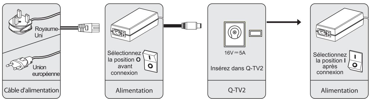 Q-ACOUSTICS Q-TV2 - Note important - 1