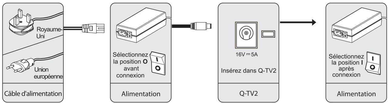Q-ACOUSTICS Q-TV2 - Note important - 1