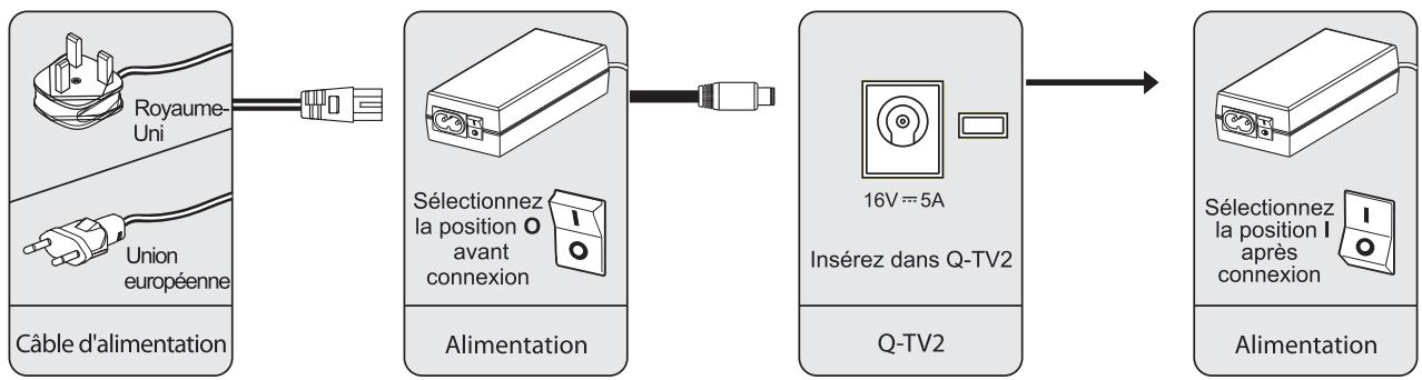 Q-ACOUSTICS Q-TV2 - Note important - 1