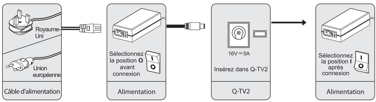 Q-ACOUSTICS Q-TV2 - Note important - 1