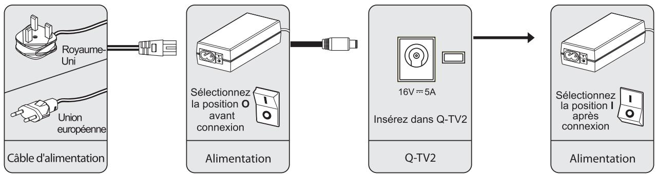 Q-ACOUSTICS Q-TV2 - Note important - 1