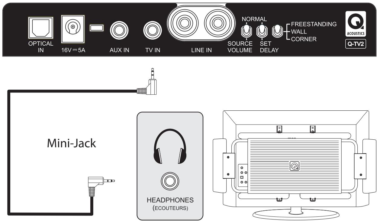 Q-ACOUSTICS Q-TV2 - Mini-Jack - 1