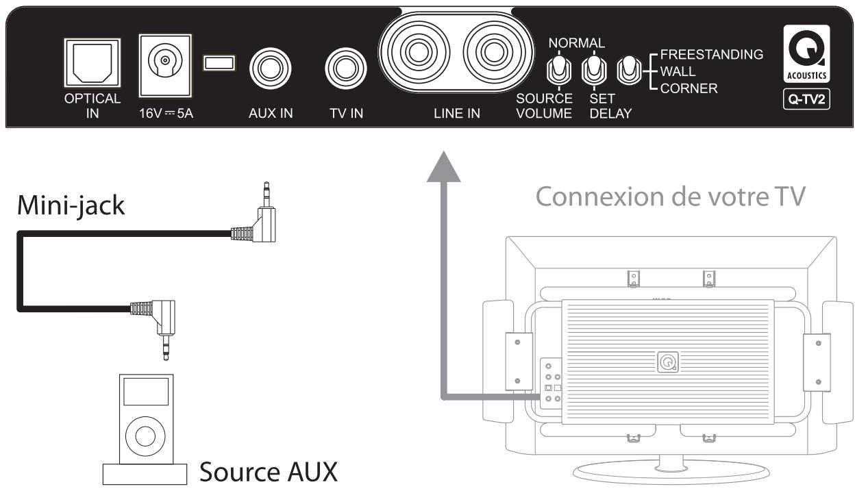 Q-ACOUSTICS Q-TV2 - AUX IN (entree AUX) - 1