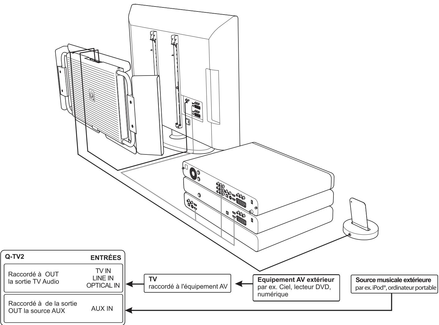 Q-ACOUSTICS Q-TV2 - Equipement - 1