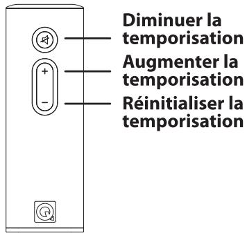 Q-ACOUSTICS Q-TV2 - Set Delay (temporisation) (synchronisation Lip) - 1