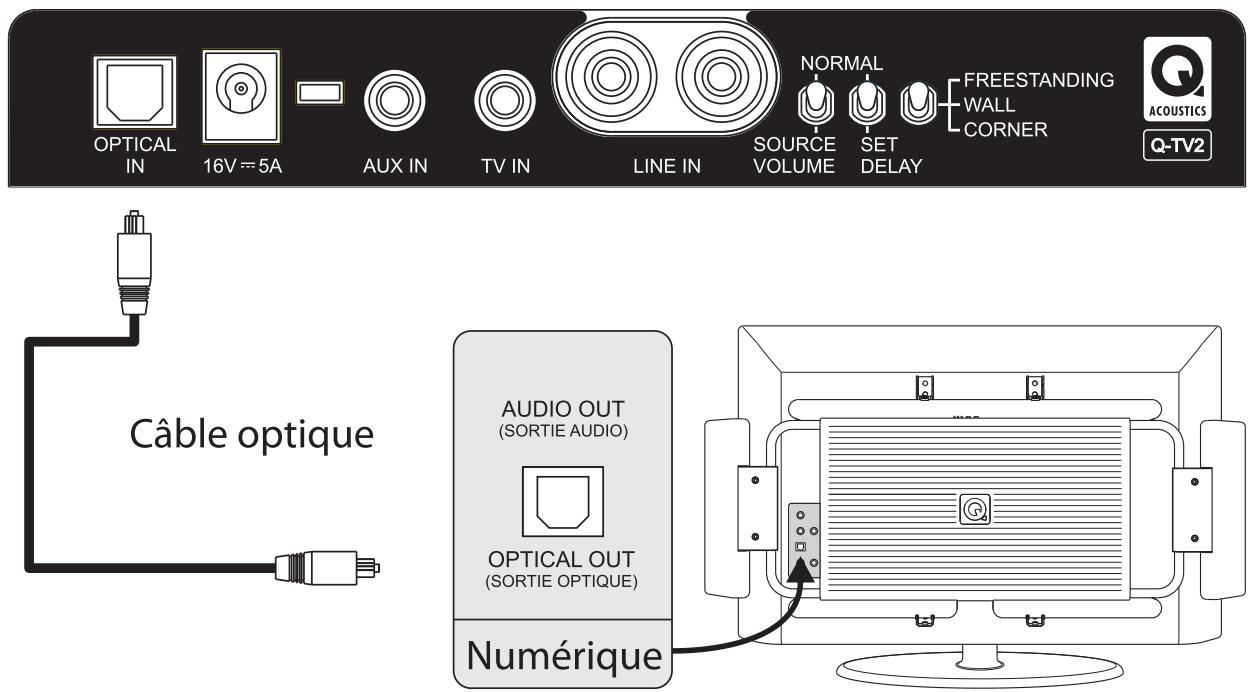 Q-ACOUSTICS Q-TV2 - Câble optique (non fourni) - 1