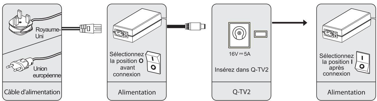 Q-ACOUSTICS Q-TV2 - Note important - 1