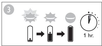 PHILIPS HP8238/10 - Limites de la garantie - 14