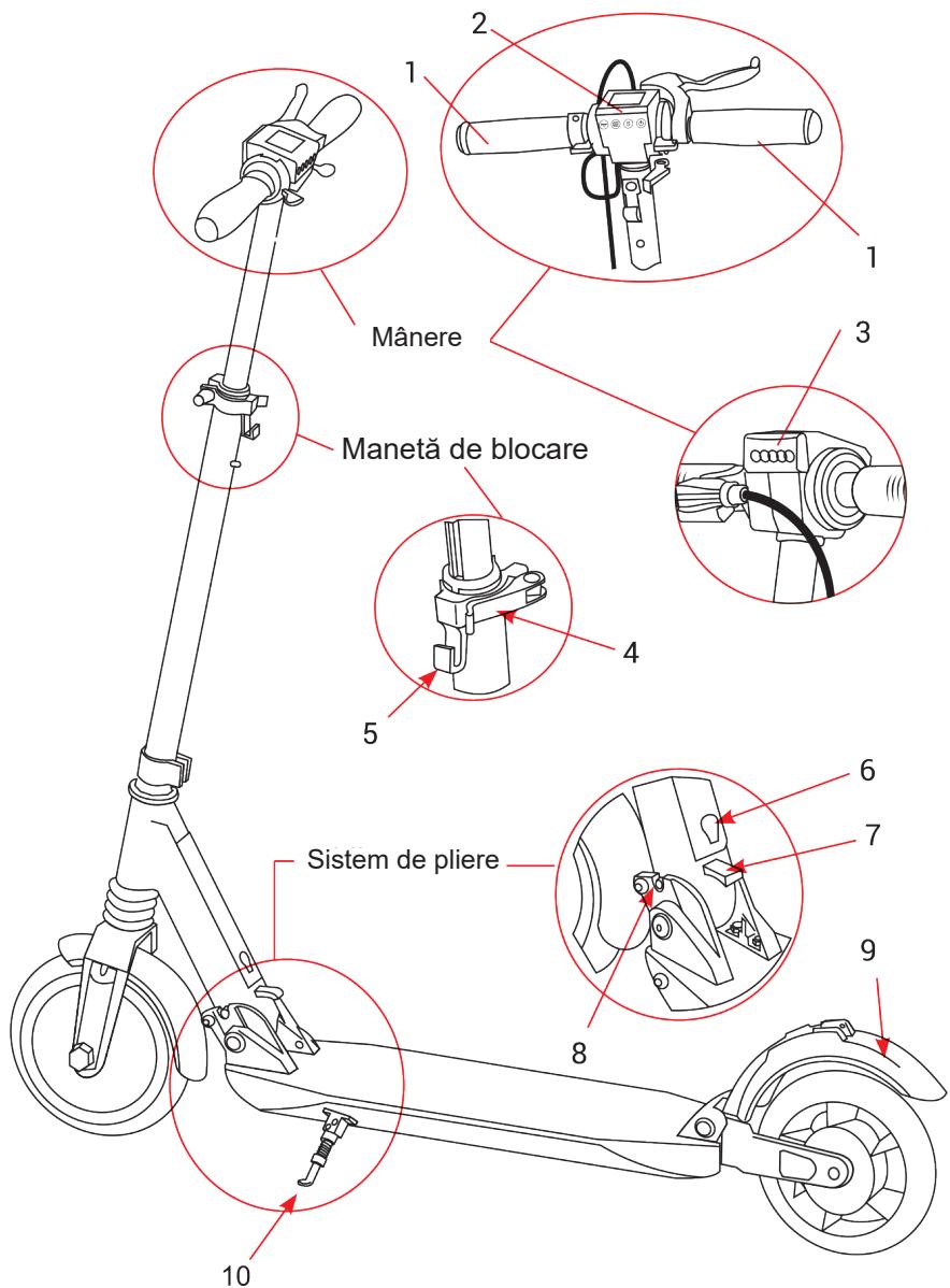 E-TWOW Boost ES - PÄrtile PrINCIPALE - 1